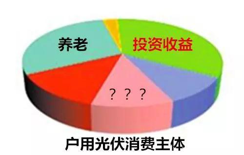為什么你的一些客戶不想裝光伏？