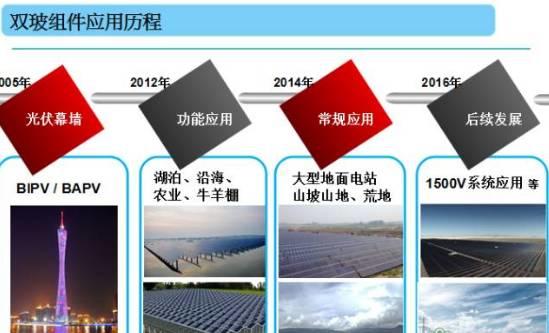 什么樣的光伏組件無隱裂？