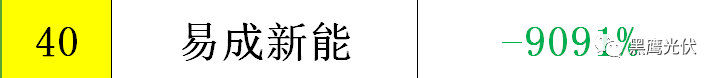 黑鷹重磅|中國(guó)光伏前3季度競(jìng)爭(zhēng)大格局：11大排行看清誰(shuí)是賺錢王、資金王、凈利王、負(fù)債王？誰(shuí)最有可能成為未來(lái)黑馬？