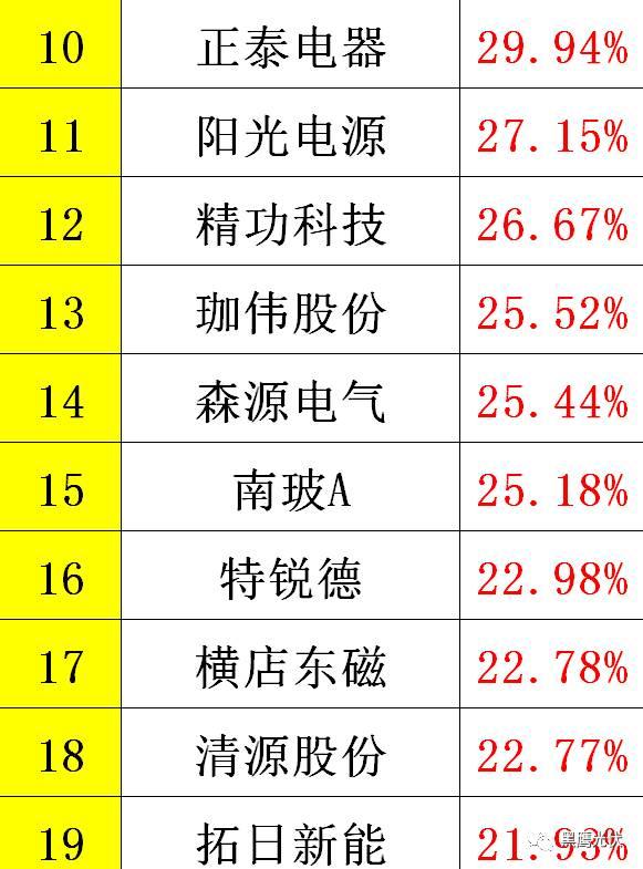 黑鷹重磅|中國(guó)光伏前3季度競(jìng)爭(zhēng)大格局：11大排行看清誰(shuí)是賺錢王、資金王、凈利王、負(fù)債王？誰(shuí)最有可能成為未來(lái)黑馬？
