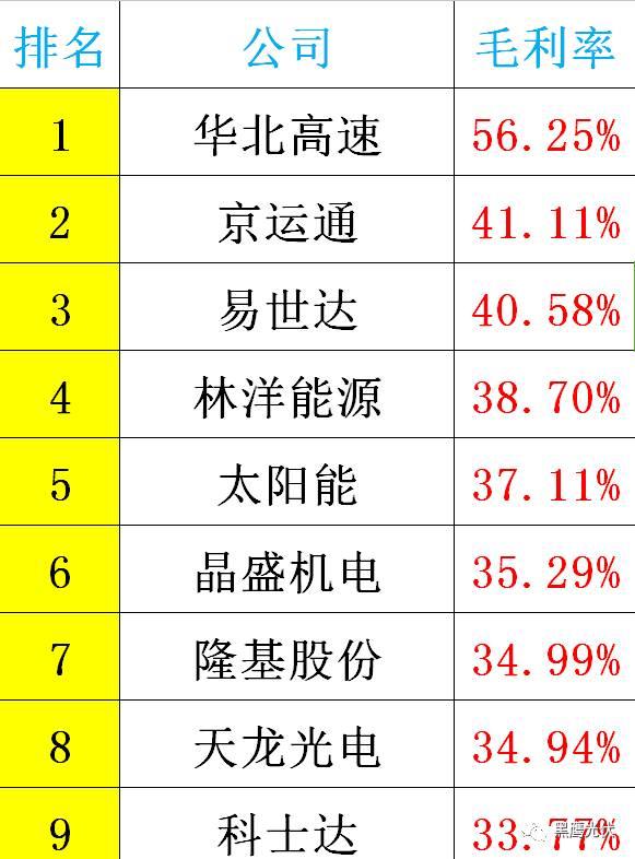 黑鷹重磅|中國(guó)光伏前3季度競(jìng)爭(zhēng)大格局：11大排行看清誰(shuí)是賺錢王、資金王、凈利王、負(fù)債王？誰(shuí)最有可能成為未來(lái)黑馬？