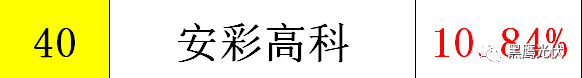 黑鷹重磅|中國(guó)光伏前3季度競(jìng)爭(zhēng)大格局：11大排行看清誰(shuí)是賺錢王、資金王、凈利王、負(fù)債王？誰(shuí)最有可能成為未來(lái)黑馬？