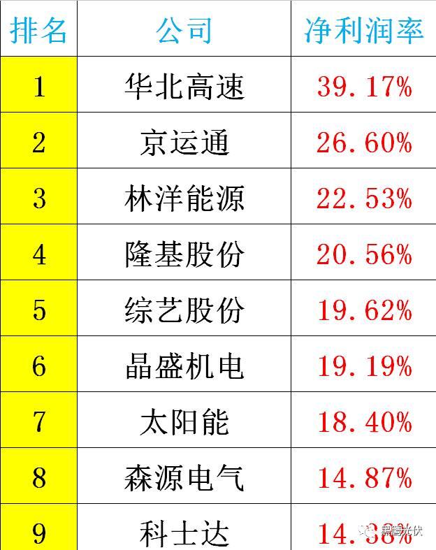黑鷹重磅|中國(guó)光伏前3季度競(jìng)爭(zhēng)大格局：11大排行看清誰(shuí)是賺錢王、資金王、凈利王、負(fù)債王？誰(shuí)最有可能成為未來(lái)黑馬？
