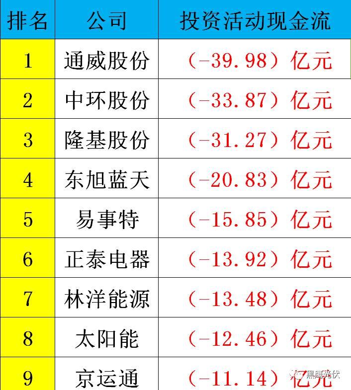 黑鷹重磅|中國(guó)光伏前3季度競(jìng)爭(zhēng)大格局：11大排行看清誰(shuí)是賺錢王、資金王、凈利王、負(fù)債王？誰(shuí)最有可能成為未來(lái)黑馬？