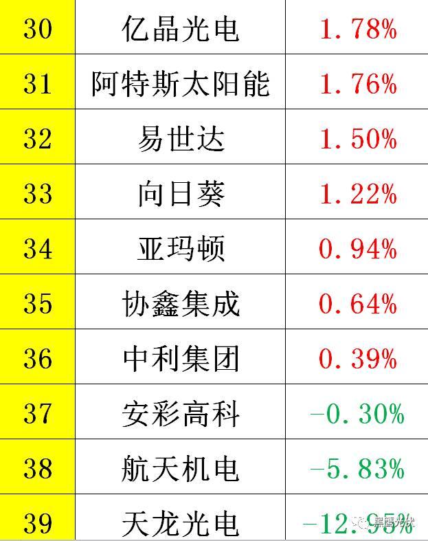 黑鷹重磅|中國(guó)光伏前3季度競(jìng)爭(zhēng)大格局：11大排行看清誰(shuí)是賺錢王、資金王、凈利王、負(fù)債王？誰(shuí)最有可能成為未來(lái)黑馬？