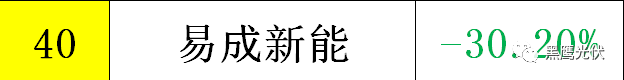 黑鷹重磅|中國(guó)光伏前3季度競(jìng)爭(zhēng)大格局：11大排行看清誰(shuí)是賺錢王、資金王、凈利王、負(fù)債王？誰(shuí)最有可能成為未來(lái)黑馬？