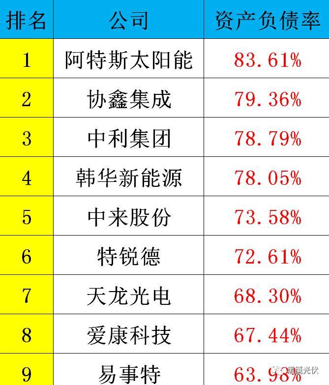 黑鷹重磅|中國(guó)光伏前3季度競(jìng)爭(zhēng)大格局：11大排行看清誰(shuí)是賺錢王、資金王、凈利王、負(fù)債王？誰(shuí)最有可能成為未來(lái)黑馬？
