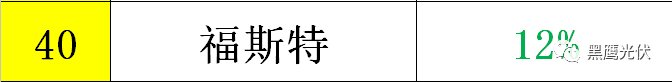 黑鷹重磅|中國(guó)光伏前3季度競(jìng)爭(zhēng)大格局：11大排行看清誰(shuí)是賺錢王、資金王、凈利王、負(fù)債王？誰(shuí)最有可能成為未來(lái)黑馬？