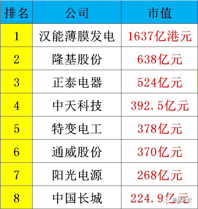 決勝私有化:晶澳、天合私有化背后玄機(jī)，影響與風(fēng)險？誰將是下一個？