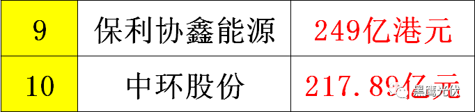 決勝私有化:晶澳、天合私有化背后玄機(jī)，影響與風(fēng)險？誰將是下一個？
