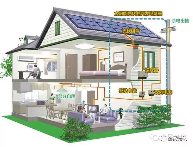 2017年光伏發電火遍全國！多圖流有真相一起看看吧