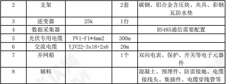 寶雅體育25kW屋頂分布式光伏發電站技術方案（附帶屋頂陰影分析）