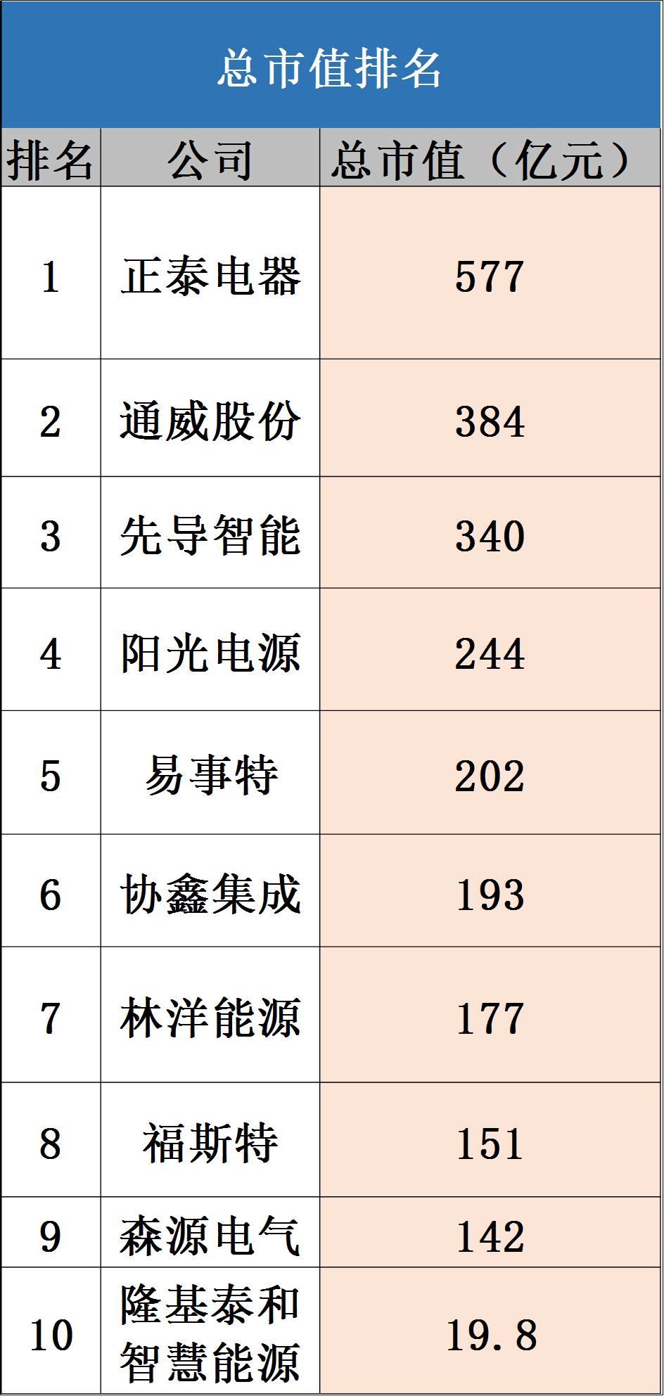 2017光伏富豪榜出爐：第1名還是他、2-10名已易主，且看光伏老大風云榜！（附2017中國400富豪榜）