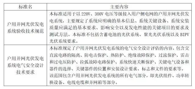 重磅：中國光伏行業協會正式啟動戶用光伏系統標準研制工作