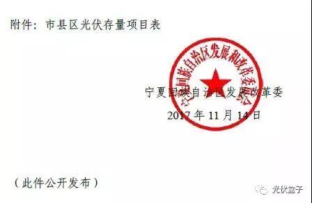 寧夏下發光伏存量項目通知：2.17GW無指標的光伏電站解決“黑戶問題”！