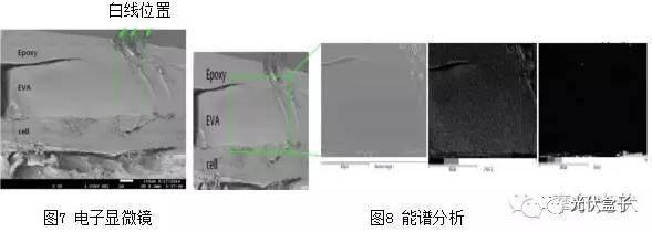 超級干貨 | 光伏組件白色線條（靜電紋）成因探討！