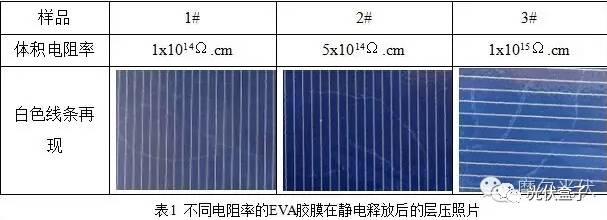 超級干貨 | 光伏組件白色線條（靜電紋）成因探討！