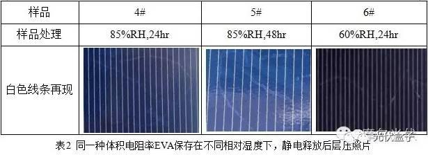 超級干貨 | 光伏組件白色線條（靜電紋）成因探討！