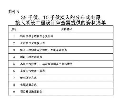 窖藏| 國家電網新版光伏電站并網流程細則 窖藏| 國家電網新版光伏電站并網流程細則