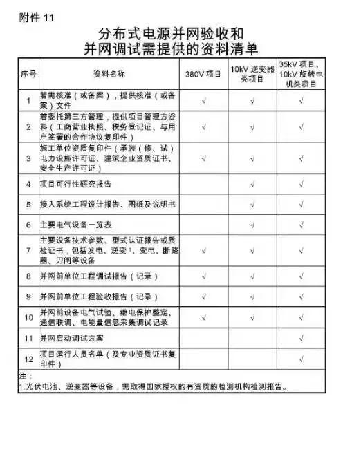 窖藏| 國家電網新版光伏電站并網流程細則 窖藏| 國家電網新版光伏電站并網流程細則