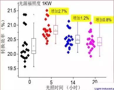 未來或可與PERC爭霸光伏產(chǎn)業(yè)的HIT電池，你知道多少？