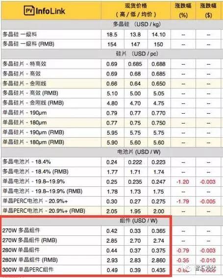 電價、組件價格、裝機規模的不可能三角
