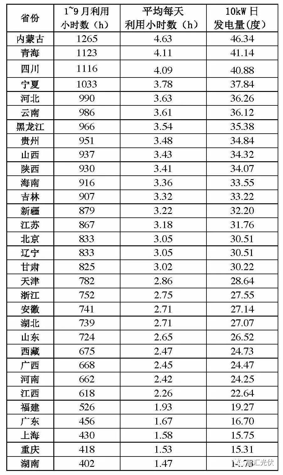戶用光伏第二大騙術(shù)——虛假宣傳