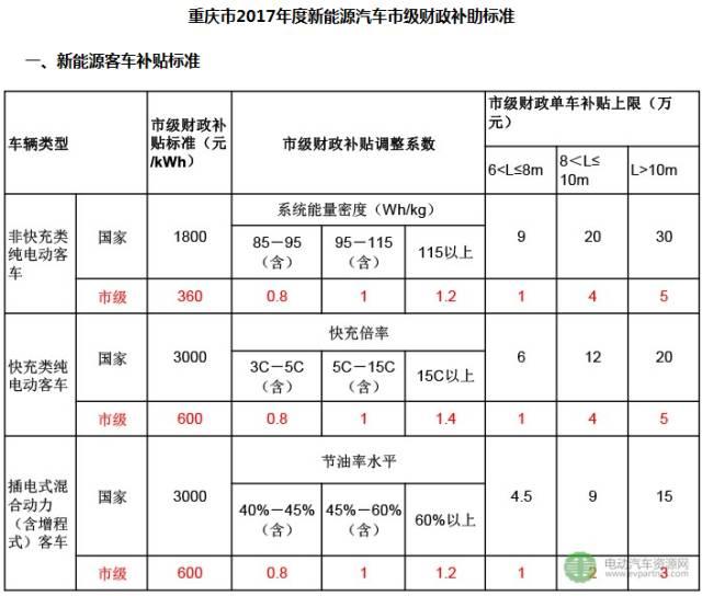 37省市出臺關于新能源汽車補貼政策