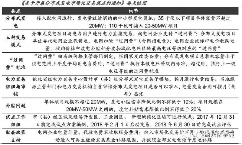 光伏利好政策頻出 制造、運營雙雙受益