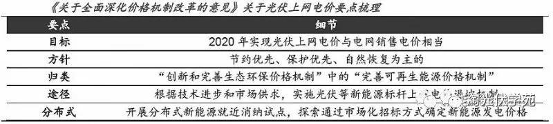 光伏利好政策頻出 制造、運營雙雙受益
