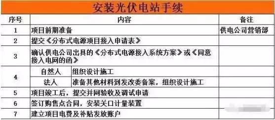 實用 | 家用5kW光伏電站建設詳細流程