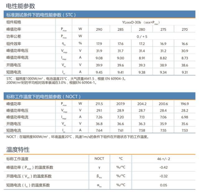 實用 | 家用5kW光伏電站建設詳細流程