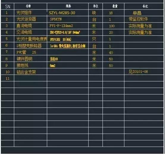 實用 | 家用5kW光伏電站建設詳細流程