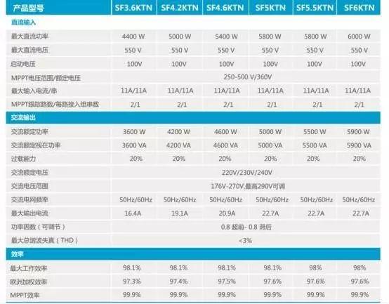 最詳細(xì)的家用5kW光伏電站建設(shè)詳細(xì)流程