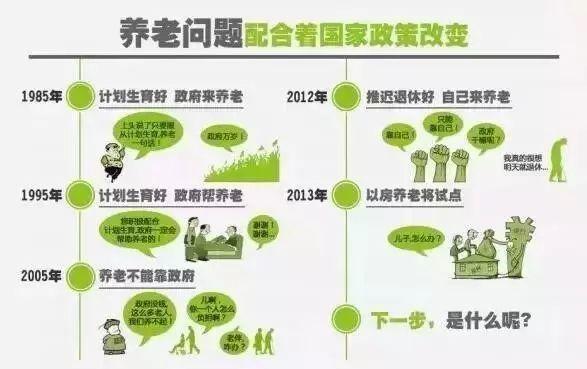 30年后，誰來養你？建一個光伏電站就相當于給自己買了一份養老保險！