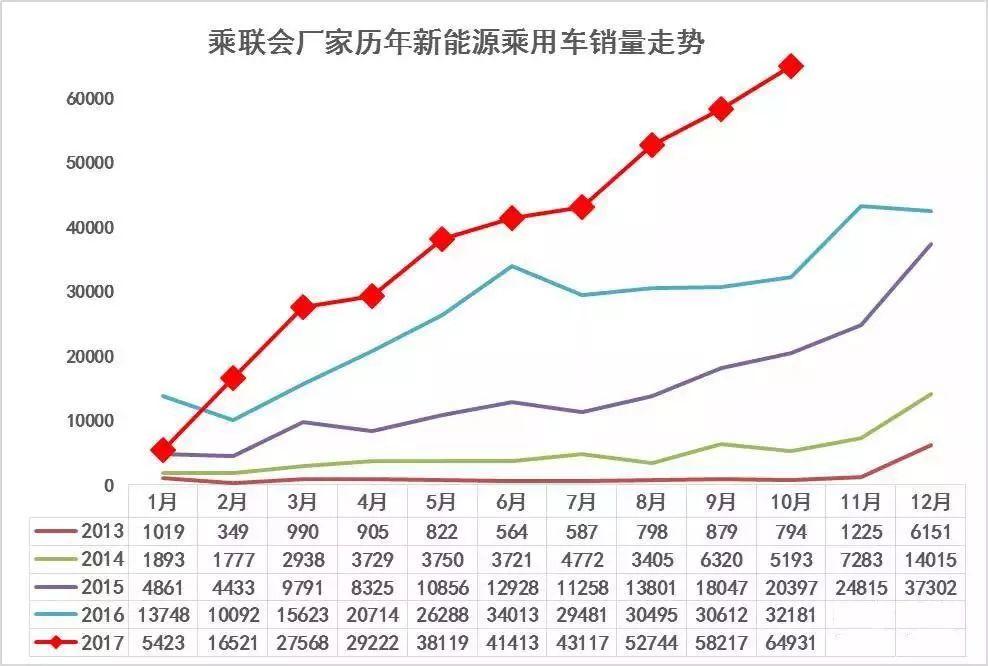 新能源汽車大變革時代到來，太陽能充電站嶄露頭角