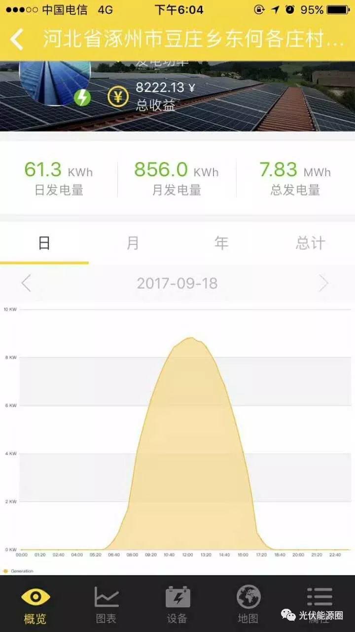 農村生活方式發生了巨大改變！你跟上了嗎？