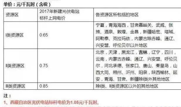 農村生活方式發生了巨大改變！你跟上了嗎？