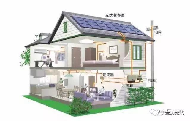 光伏發電就像電視機一樣，將會成為家庭的標配