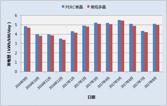 在技術大咖眼里，PERC電池潛力能挖多深？