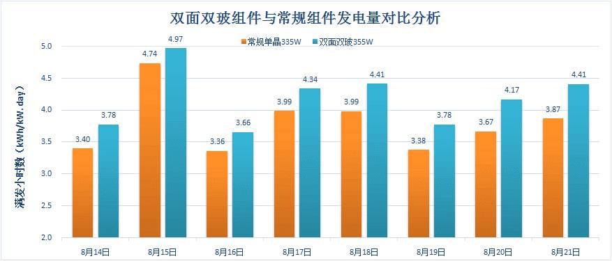 在技術大咖眼里，PERC電池潛力能挖多深？