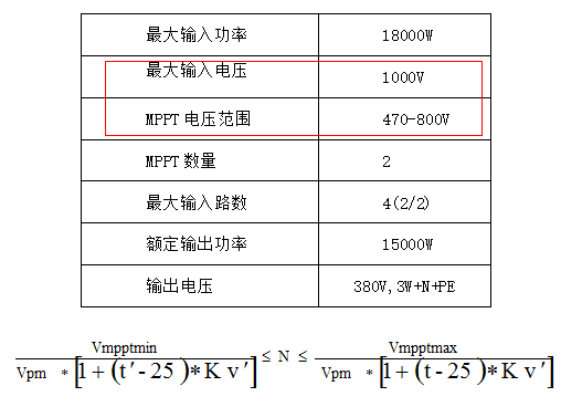 干貨 | 注意這兩大優化設計因素，使你家光伏電站效益最大化