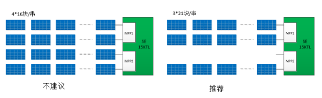 干貨 | 注意這兩大優化設計因素，使你家光伏電站效益最大化