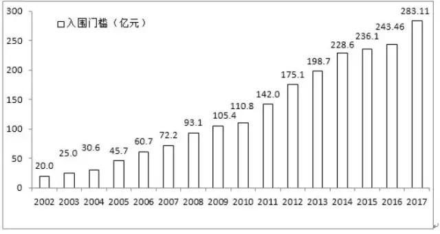 中國企業500強排行榜：華為、協鑫、大海、正泰、特變和天合等10余家光伏企業榜上有名！