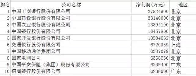 中國企業500強排行榜：華為、協鑫、大海、正泰、特變和天合等10余家光伏企業榜上有名！