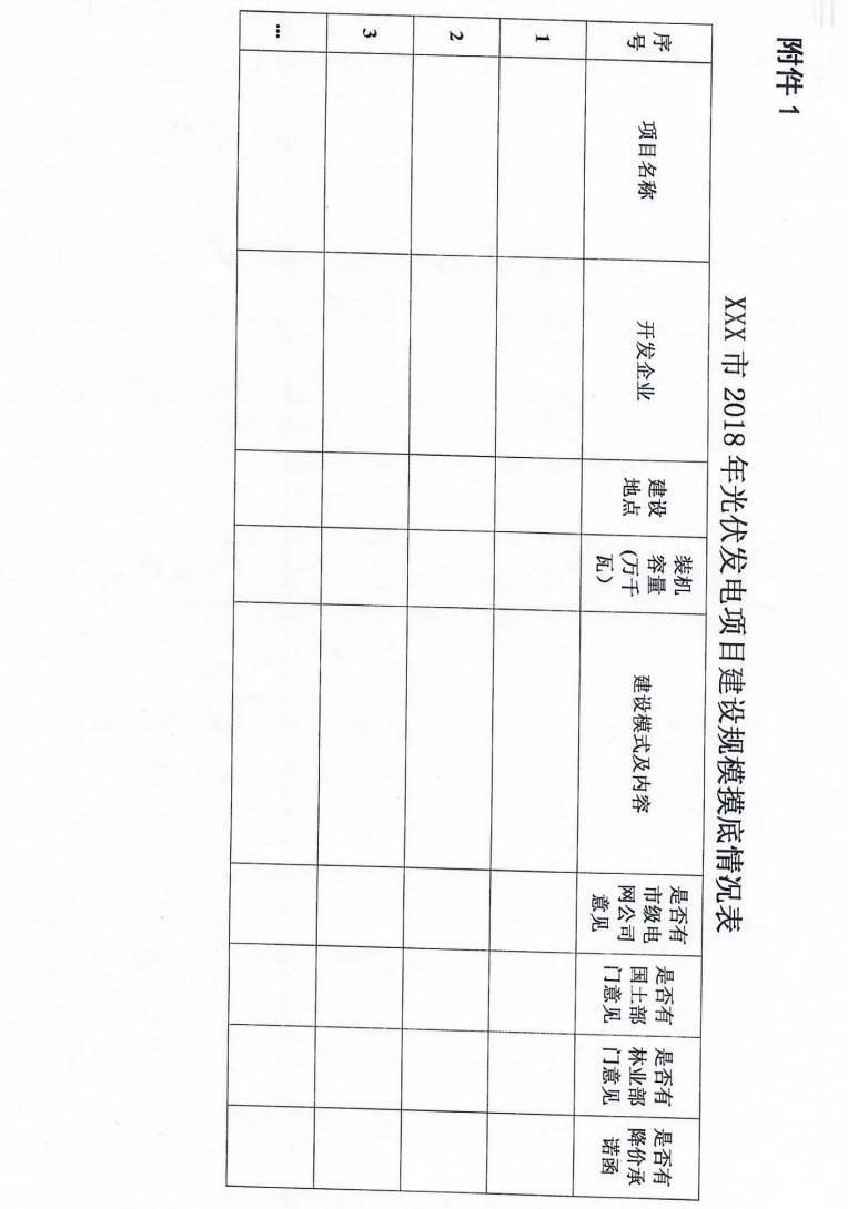河北省下發2018-2020年光伏電站摸底通知，擬將三年指標分年度一次安排到市