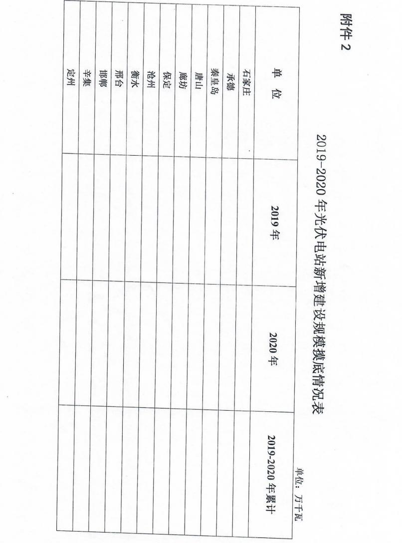 河北省下發2018-2020年光伏電站摸底通知，擬將三年指標分年度一次安排到市