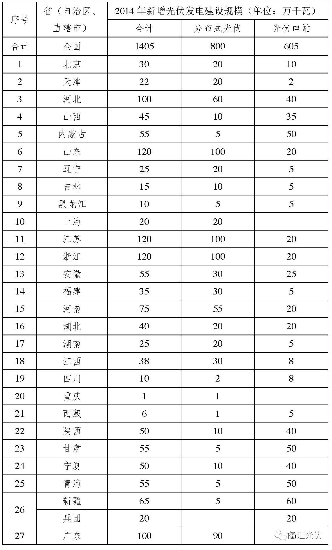 截止2017年630，全國約有6GW黑戶電站