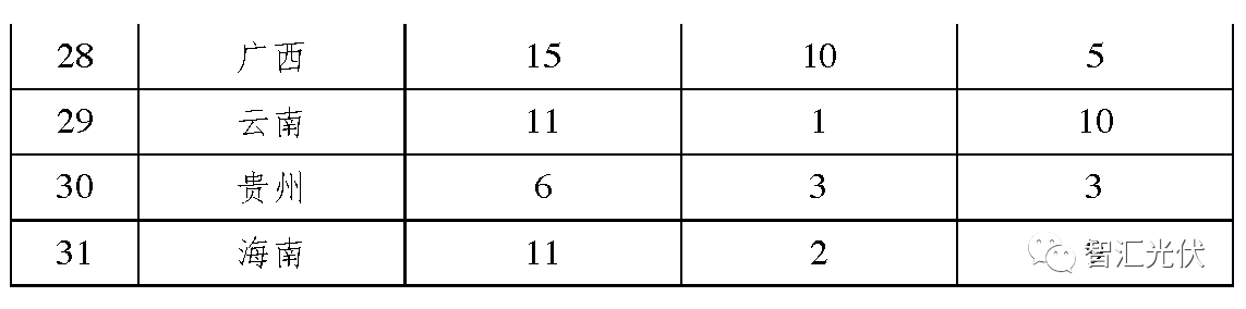 截止2017年630，全國約有6GW黑戶電站