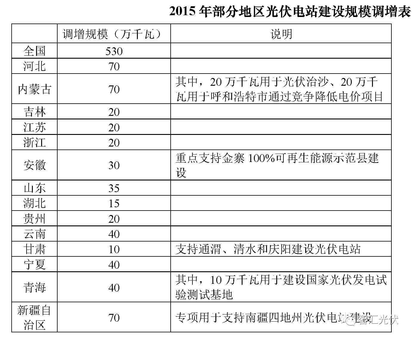 截止2017年630，全國約有6GW黑戶電站